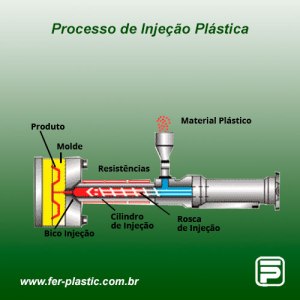 Processo-injeção-plastica